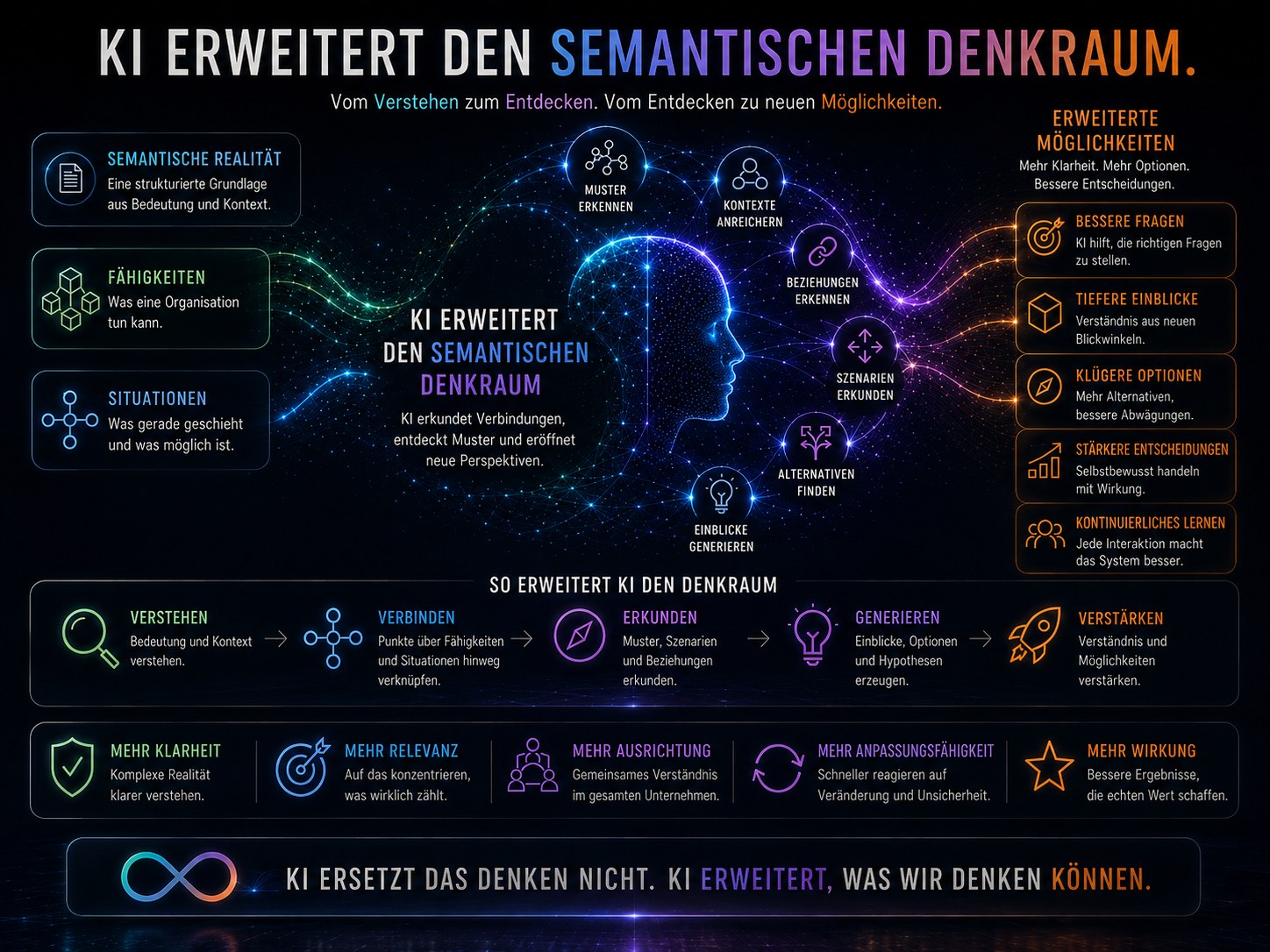 Mensch und KI arbeiten auf einer gemeinsamen semantischen Grundlage