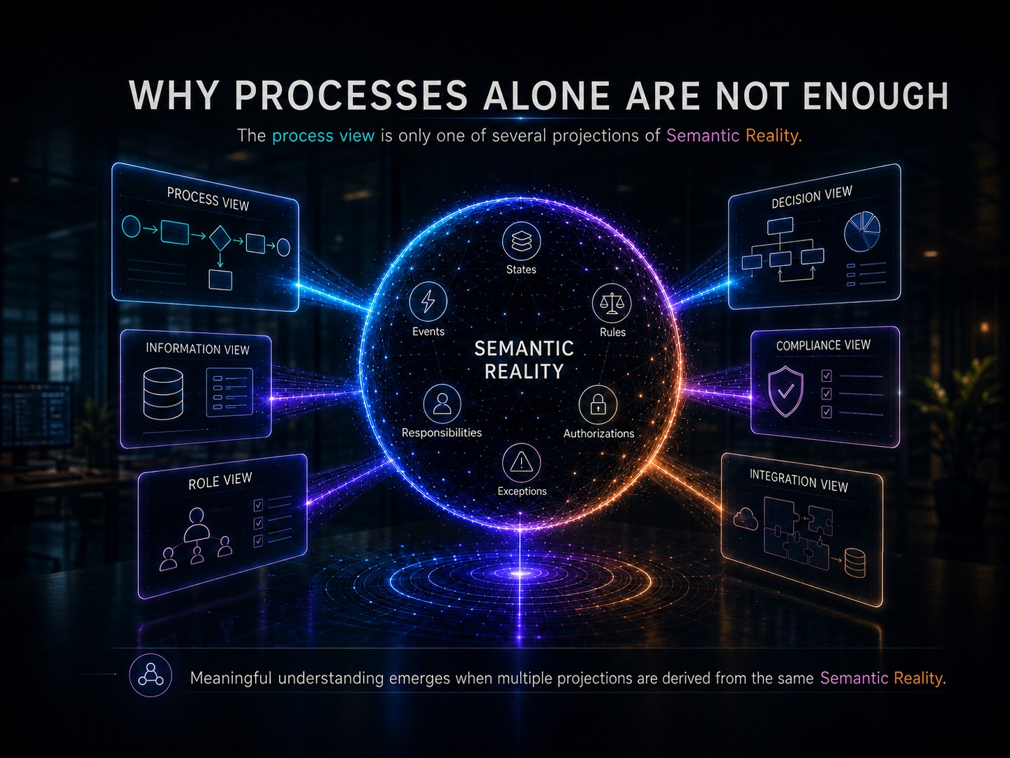 Process flow and surrounding disconnected fragments of business reality
