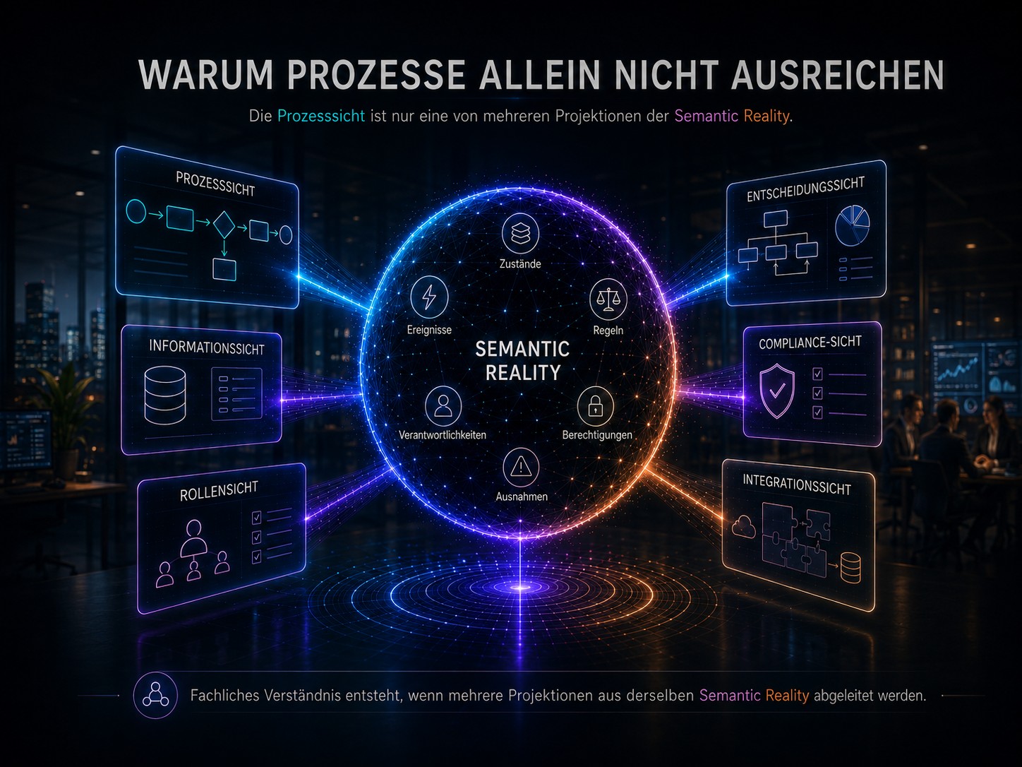 Prozessablauf und umgebende, nicht verbundene Fragmente der fachlichen Realität